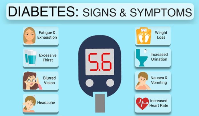 Diabetes signs & symptoms