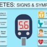 Diabetes signs & symptoms